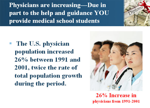 Physicians are increasing-Due in part to the help and guidance YOU provide medical school students